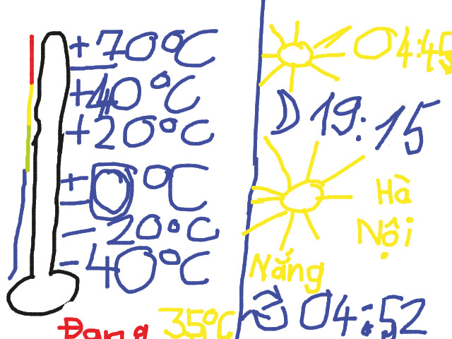 hoa-si-nhi/xem-tranh/176229/nhiet-do-va-thoi-tiet.html