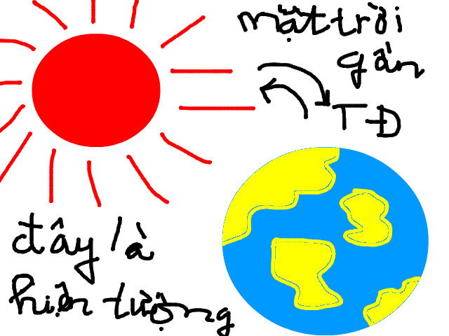 hoa-si-nhi/xem-tranh/22166/day-la-hien-tuong-trai-dat-gan-mat-troi.html